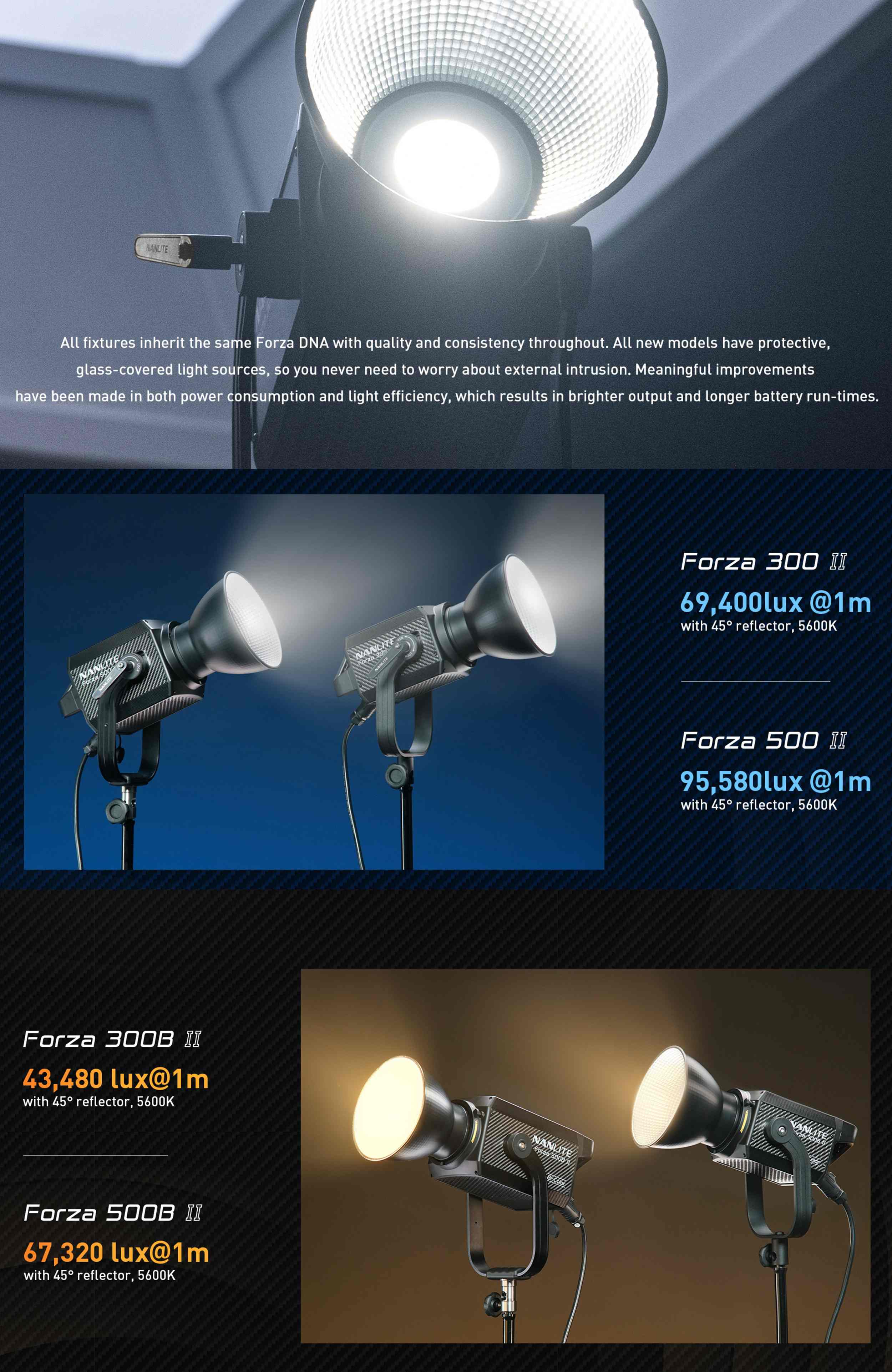 nanlite-forza-300b-II-500b-II-pp-2